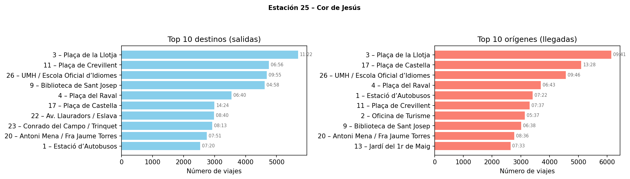 Estación 025 – Cor de Jesús